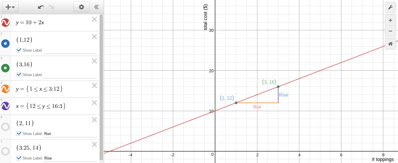 AWESOME Online Graphing Calculator