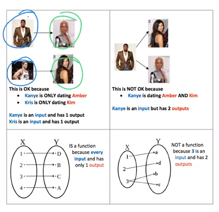 Functions Introduction Video Lesson