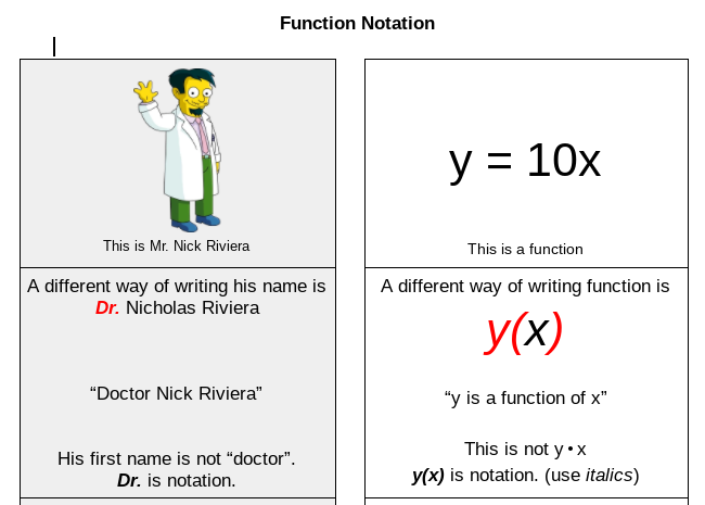 Function Notation for Algebra