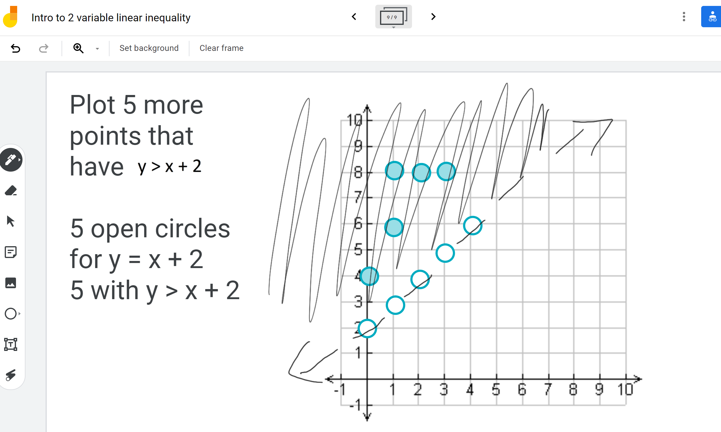 Introduction to 2 Variable Inequalities