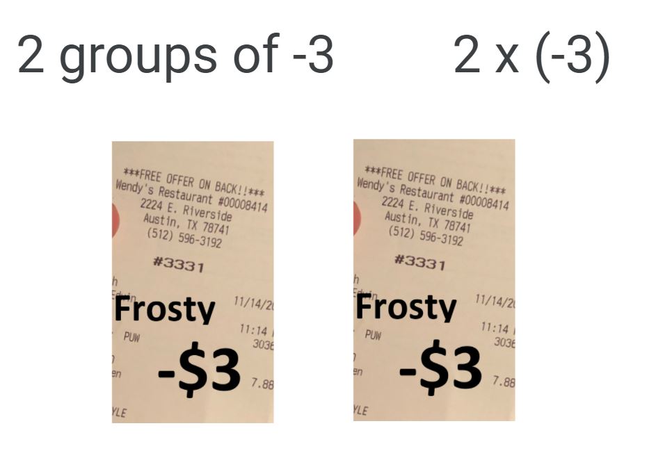 Multiplication with Integers: a Meaning Making Approach