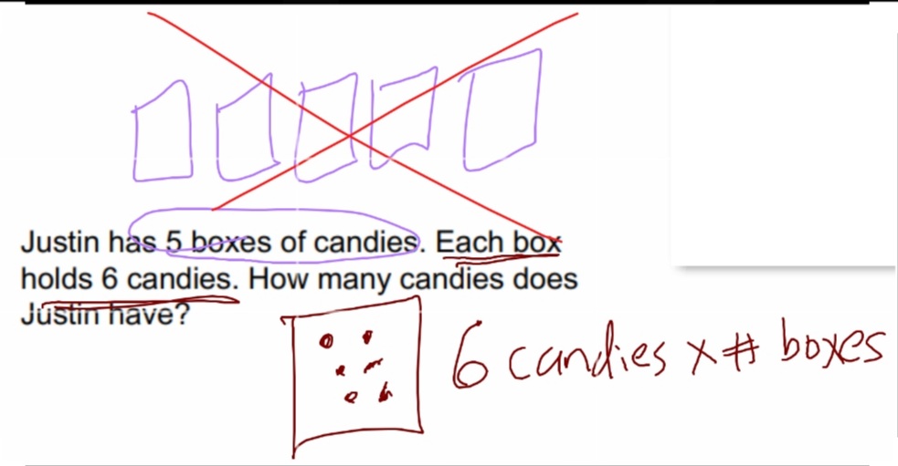 Multiplication Problems as Intro to Unit Rates and Slope (follow up)