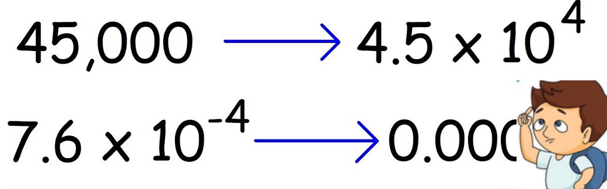 Scientific Notation – an Introduction