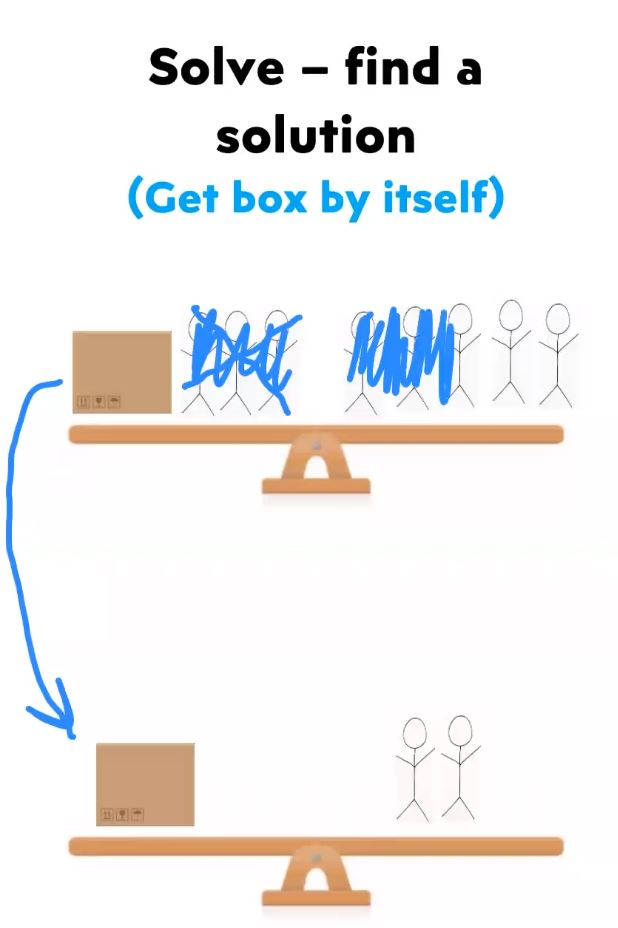 Sequence of Algebra 1 Videos