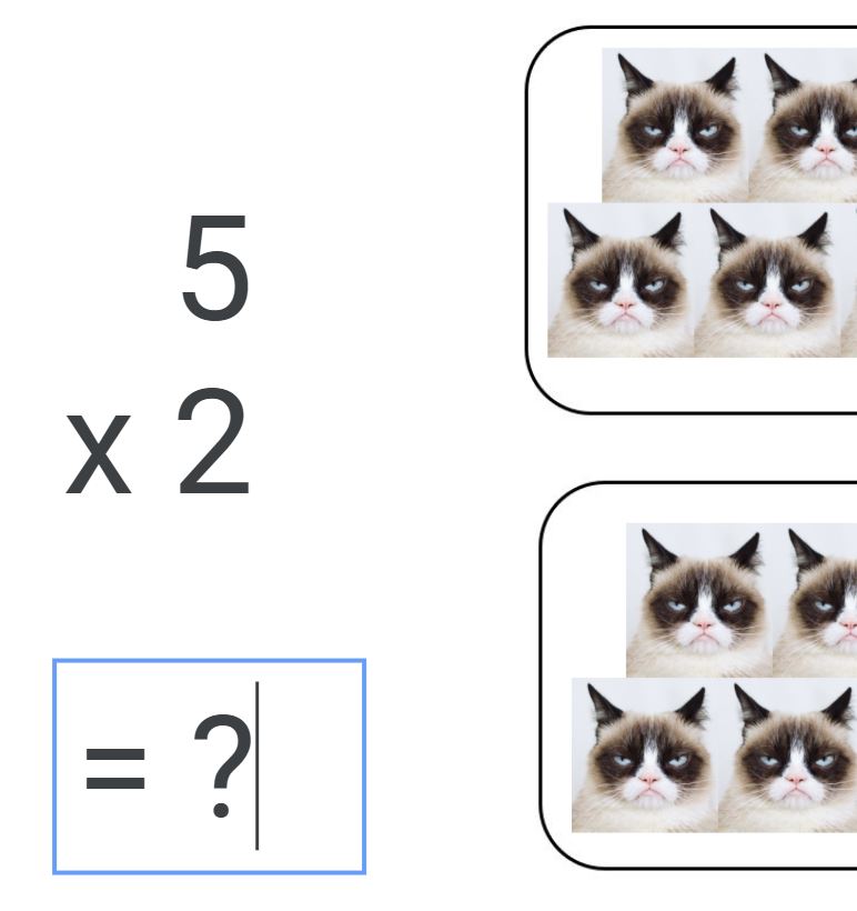 Grumpy Cat Multiplication