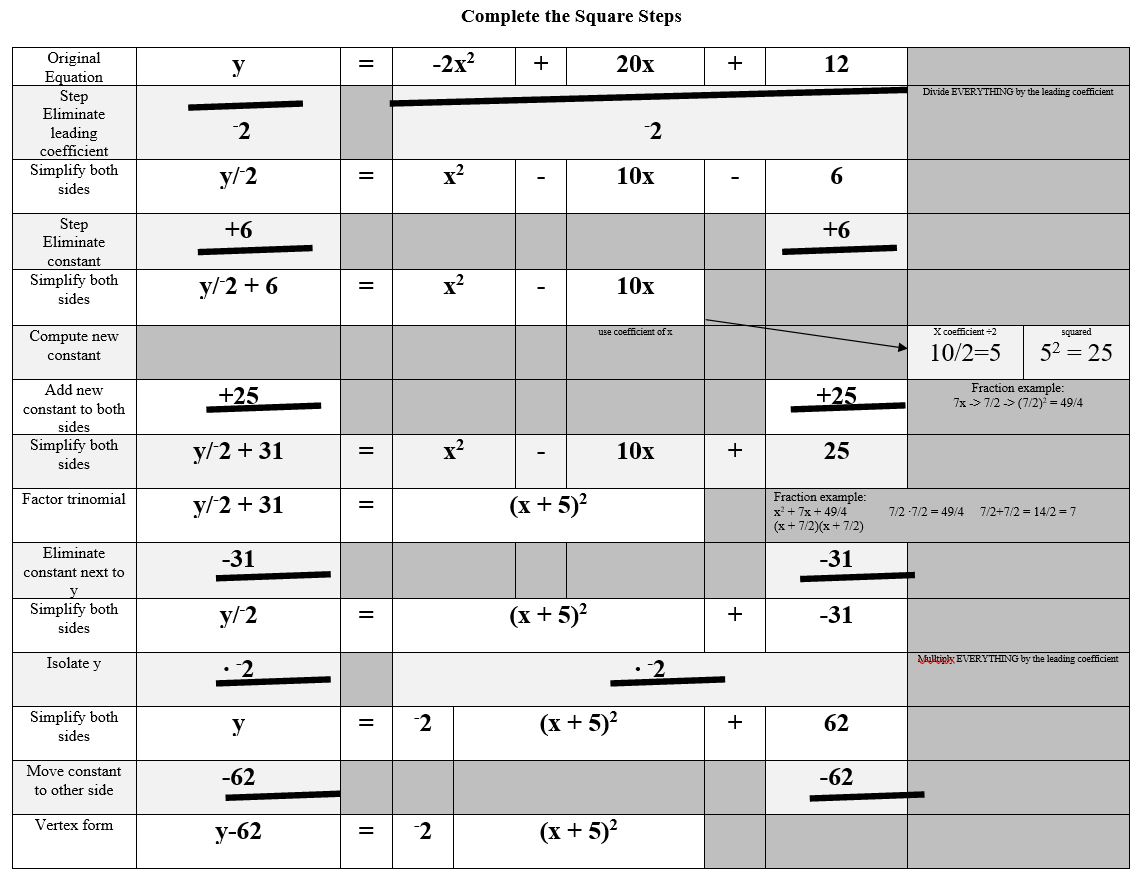 Completing the Square – Scaffolded Handout