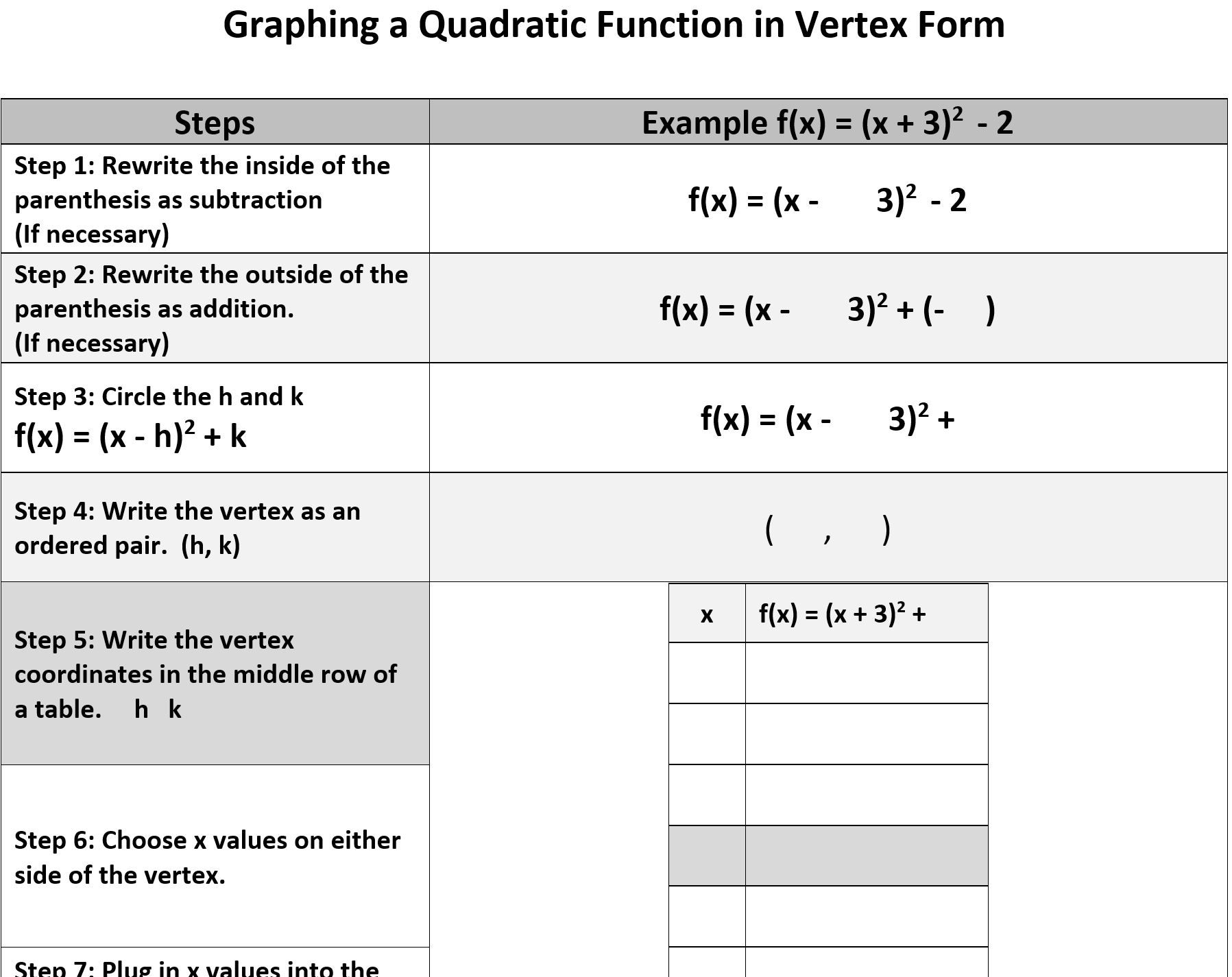 Graphing a Quadratic Function in Vertex Form – Scaffolded Handout