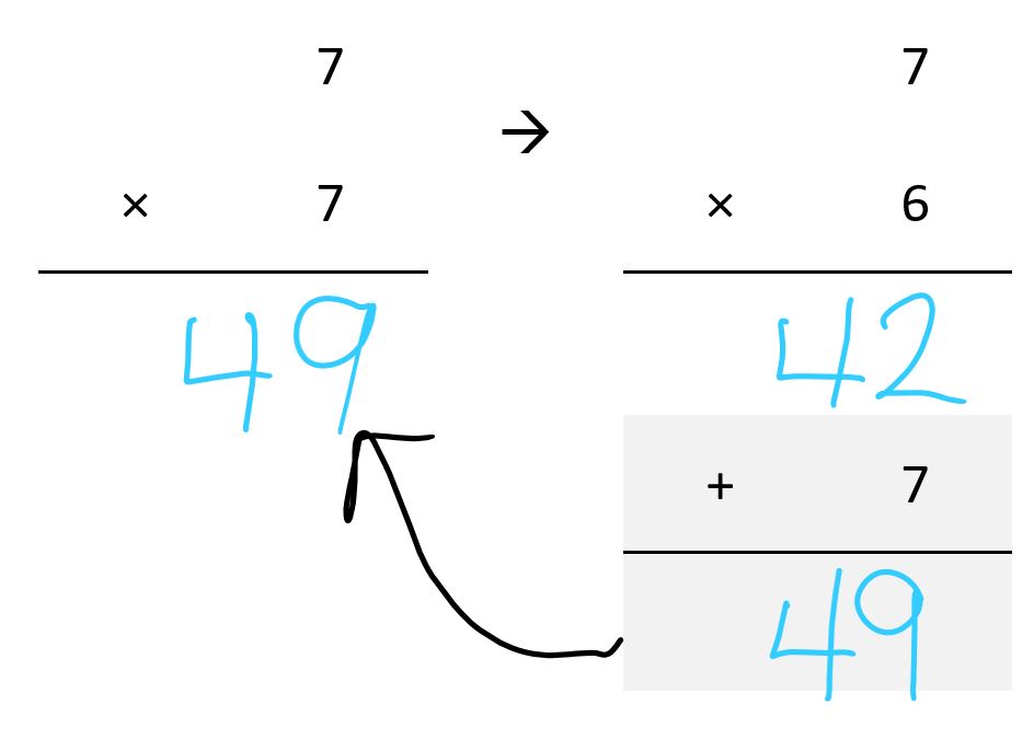Multiplication Single Digits – Special Cases