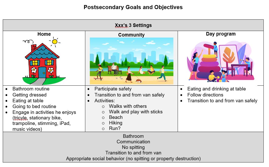 Postsecondary Goals and Objectives Document