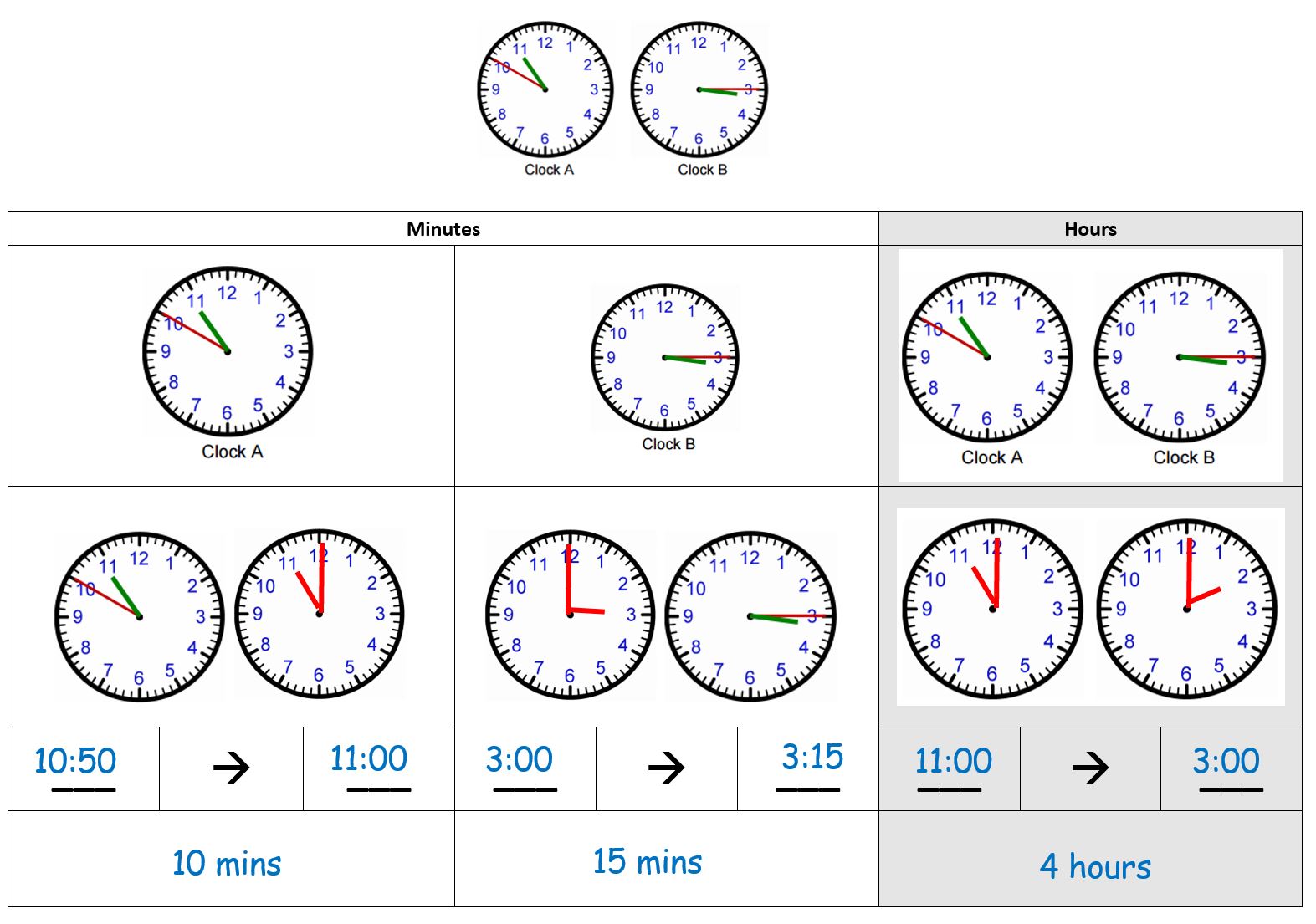 Elapsed Time – Scaffolded Handout