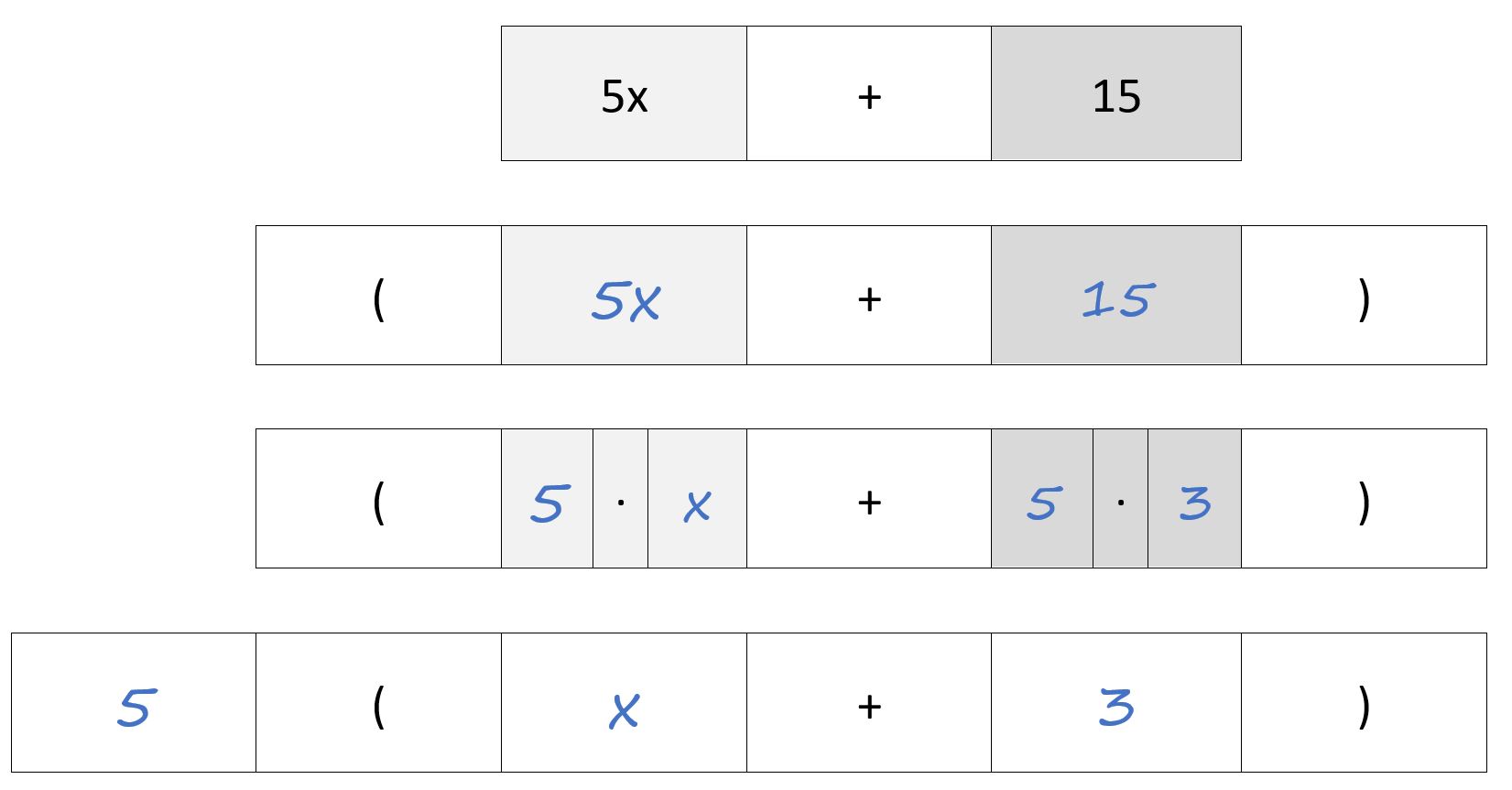 Intro to Factoring Out GCF – Scaffolded and Jamboard