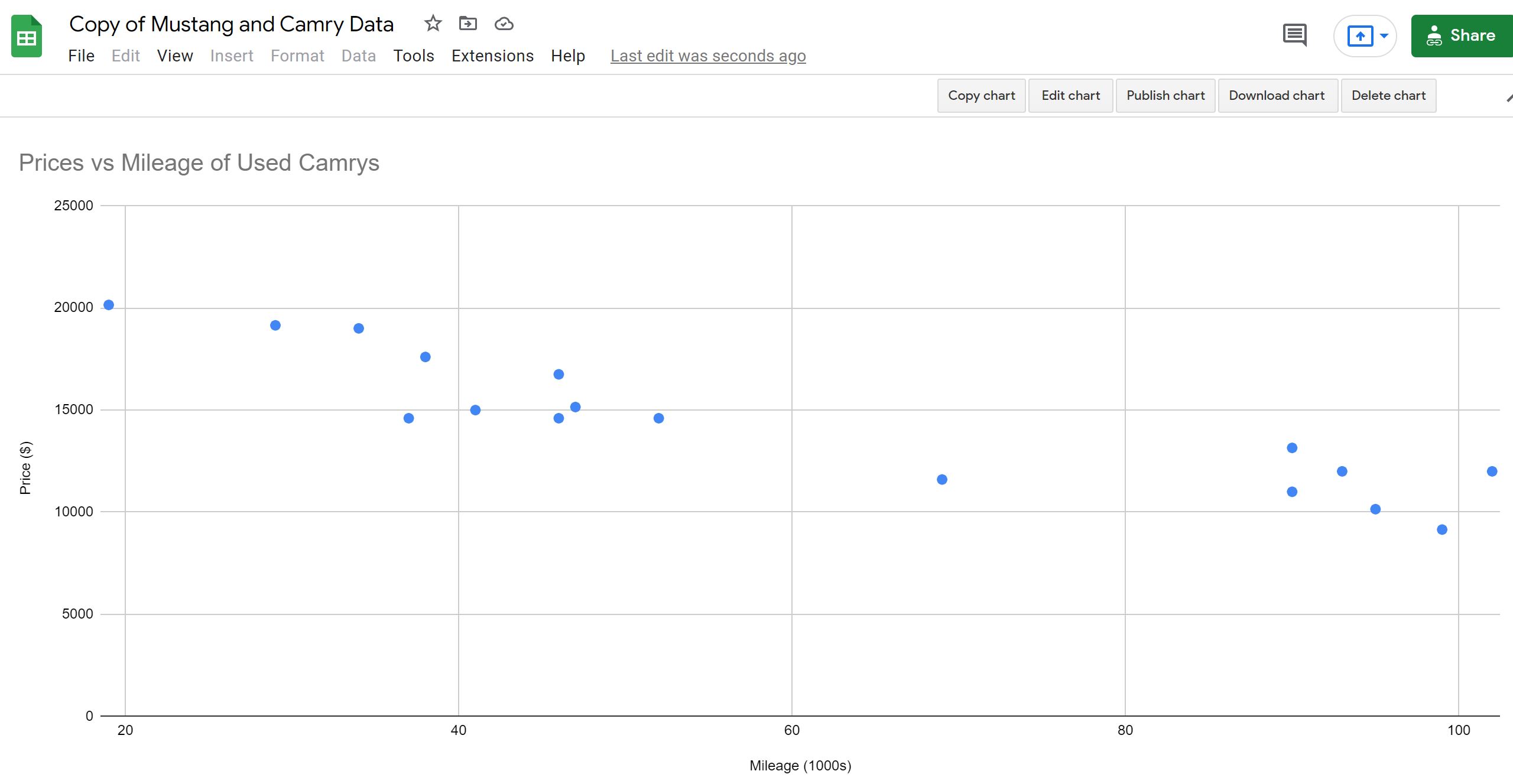 Introduction to Scatter Plots with Google Sheets