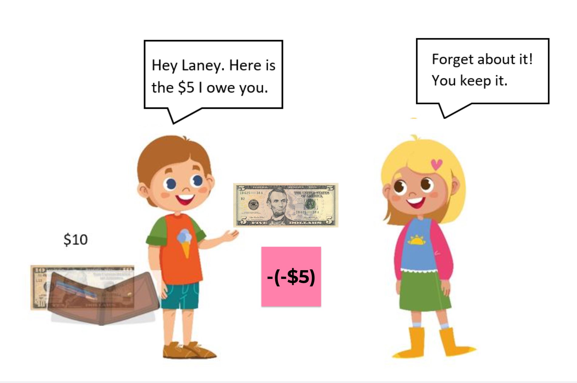 Intro to Subtracting a Negative Integer by Canceling an IOU