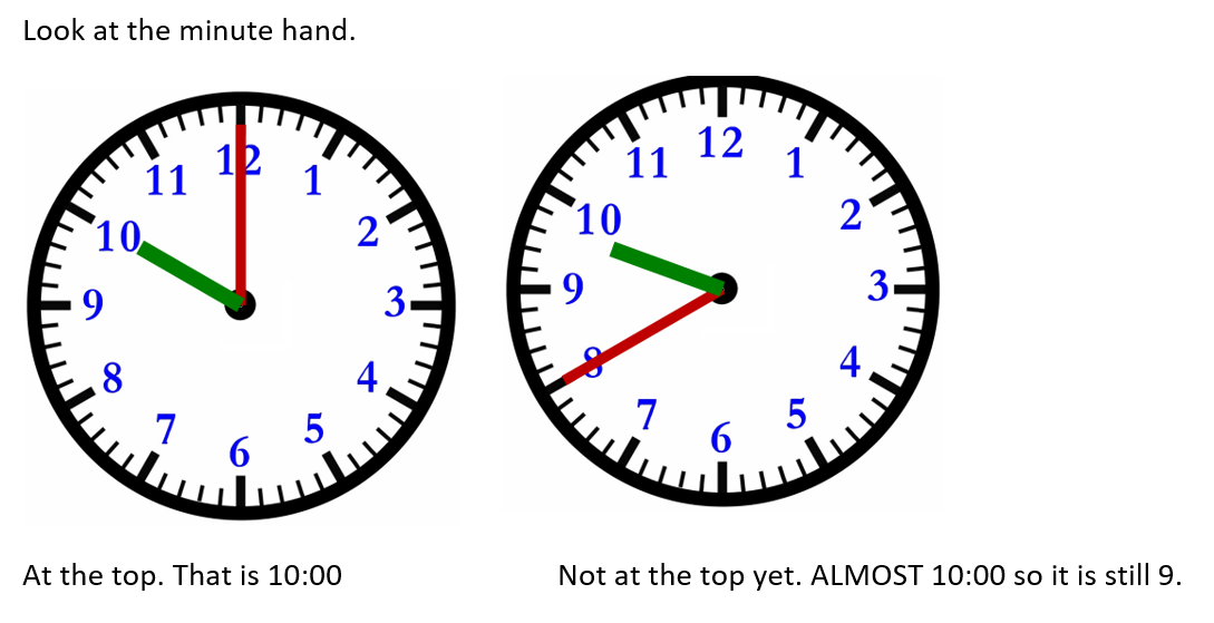 Telling Time in 2nd Half Hour