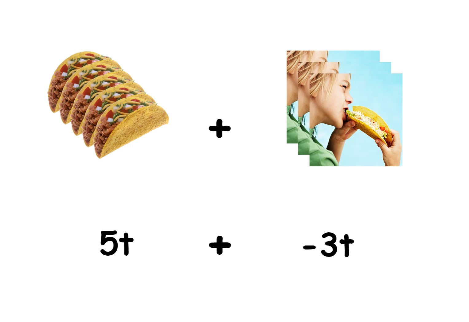 Simplifying Algebraic Expressions with Negatives by Eating Tacos and Burritos