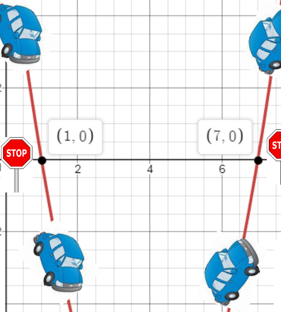 Speeding Up and Slowing Down on a Graph looking at Velocity and Acceleration