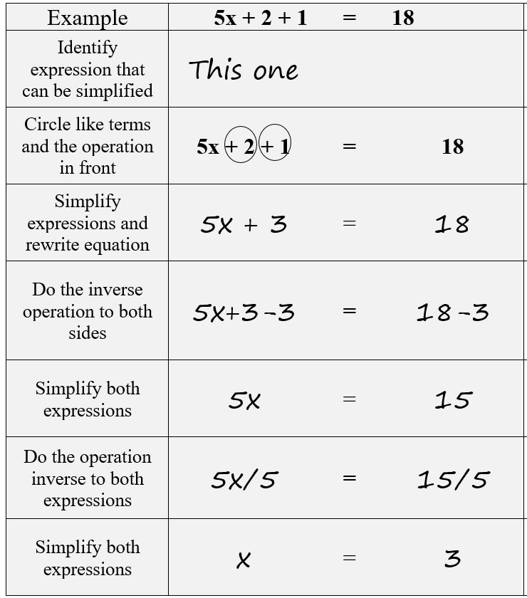 Solve Equations with Like Terms Scaffolded