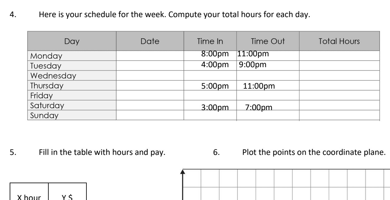 Intro to Constant of Proportionality Using Hourly Pay