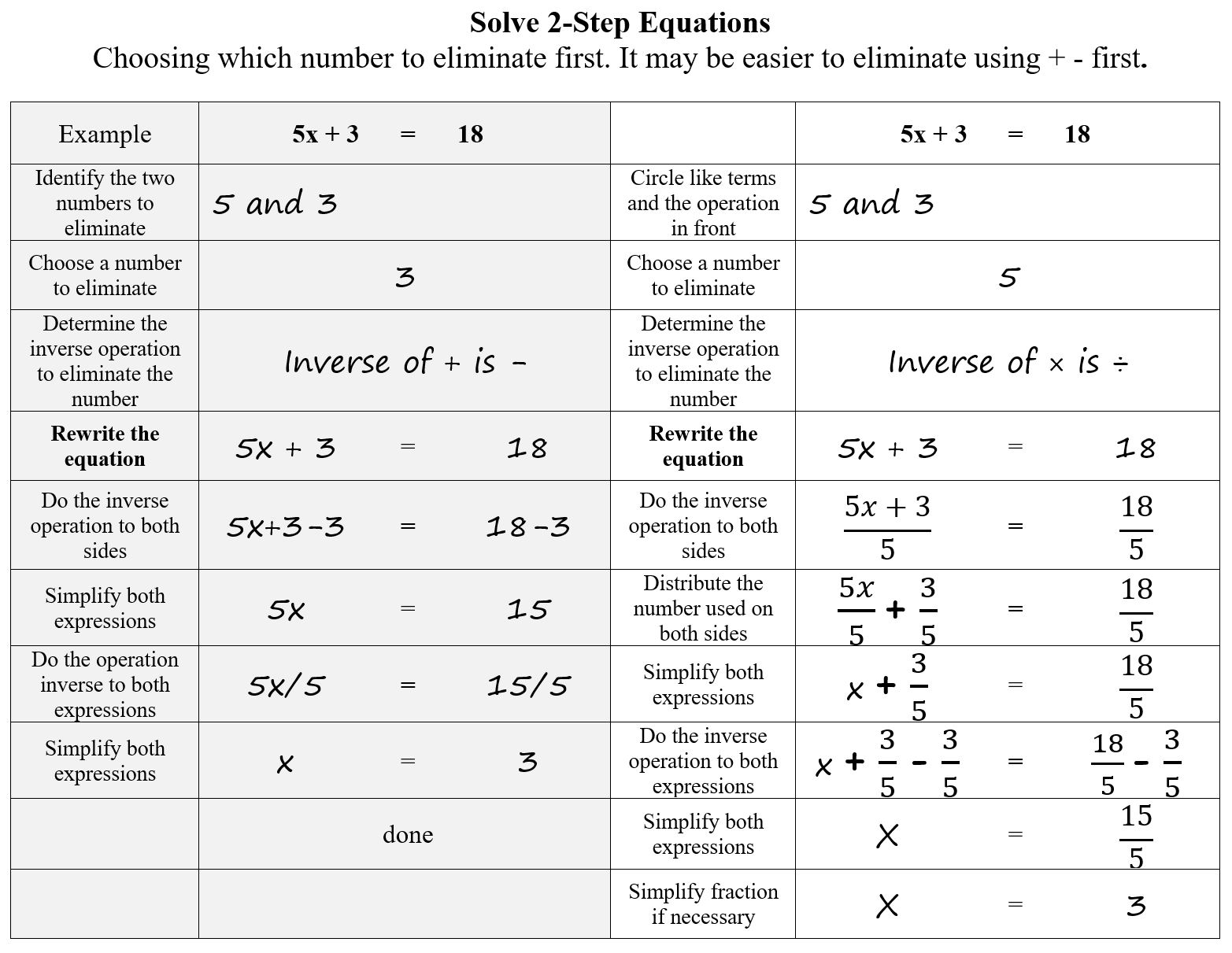 Solving 2-Step Equation Scaffolded