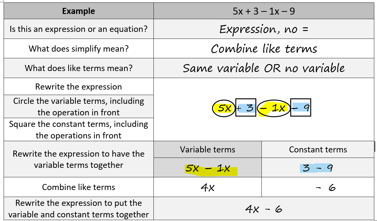 Simplify Expressions Scaffolded Handout