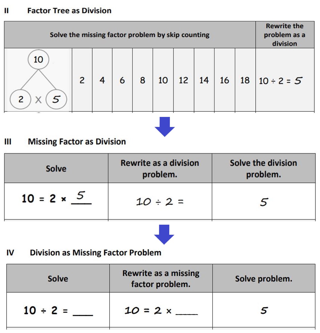 Introduction to Division
